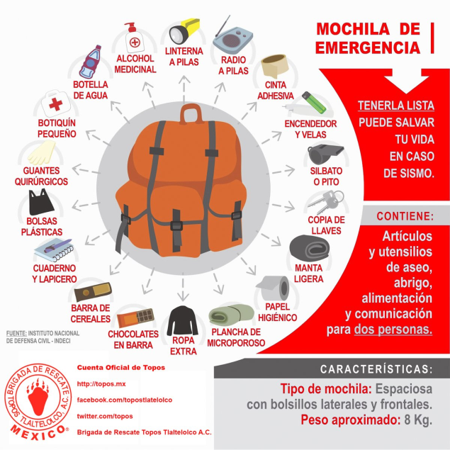 ¿Qué debe de contener una mochila de emergencia?