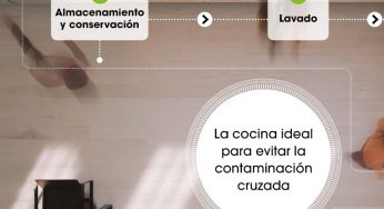 Consejos para mantener limpia y en orden tu hogar en 2022